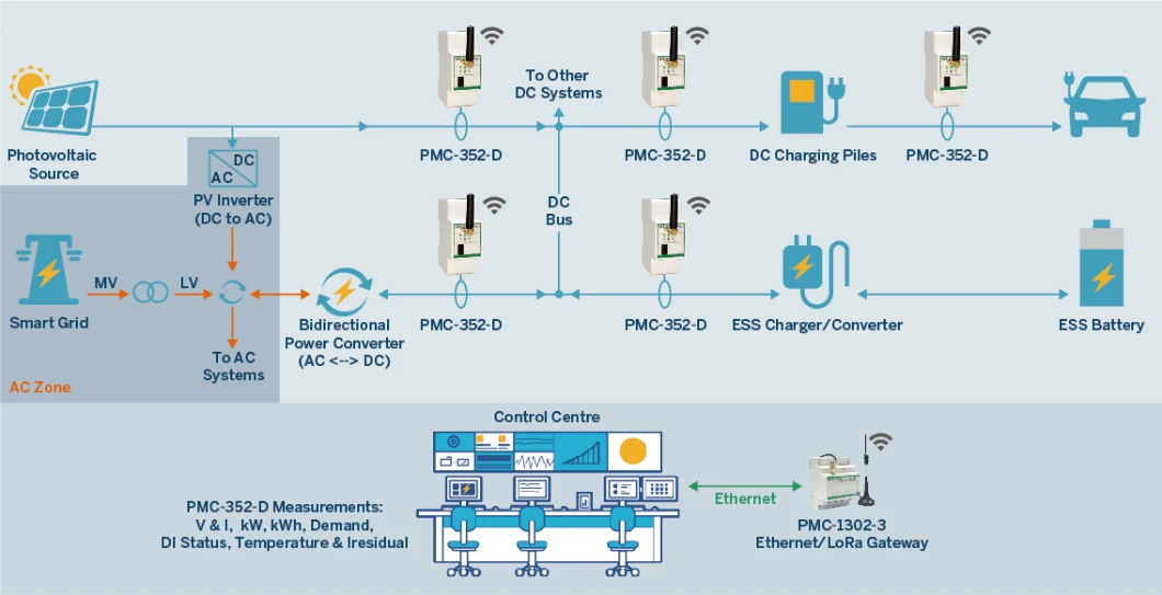 PMC-352-D 35mm DIN Rail Class 1 DC Wireless Multifunction Energy Meter with RS-485, I/O and Ir