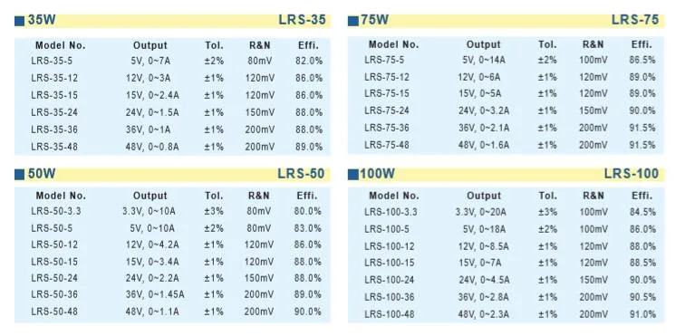 Lrs-100-24 200W 24VDC Regular Industrial Switch Mode Power Supply