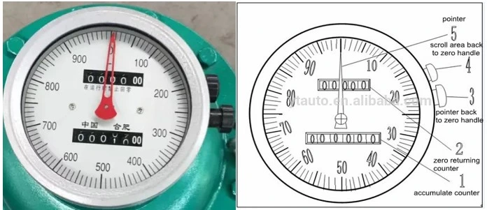 High Viscosity Mechanical Marine Fuel/Engine Oil/Asphalt Flow Meter